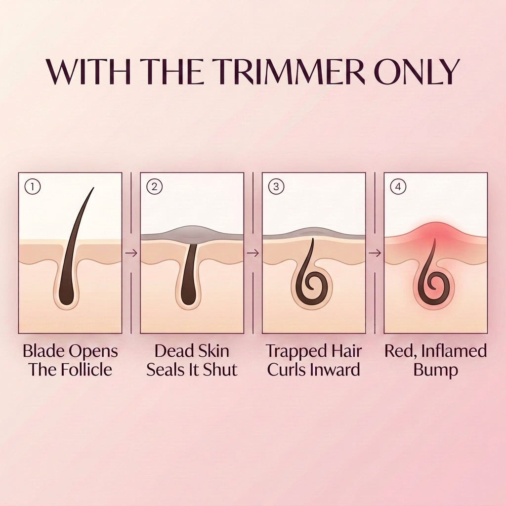 Velvet Bare™ — The Intimate Smoothing Ritual