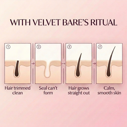 Velvet Bare™ — The Intimate Smoothing Ritual